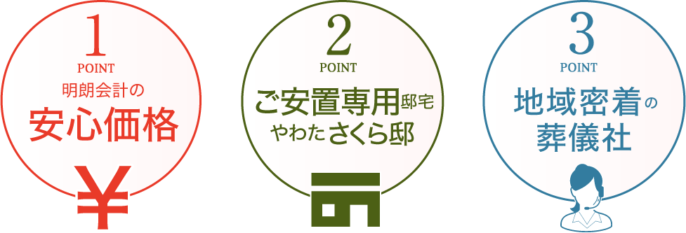 櫻井式典3つのポイント